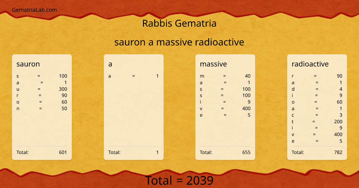 sauron a massive radioactive in rabbis Gematria
